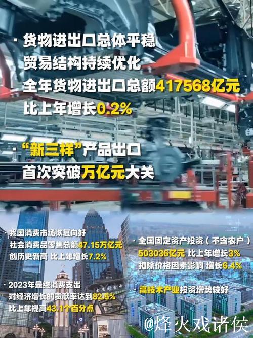 巩固拓展经济回升向好势头 ——看中国经济之“进”