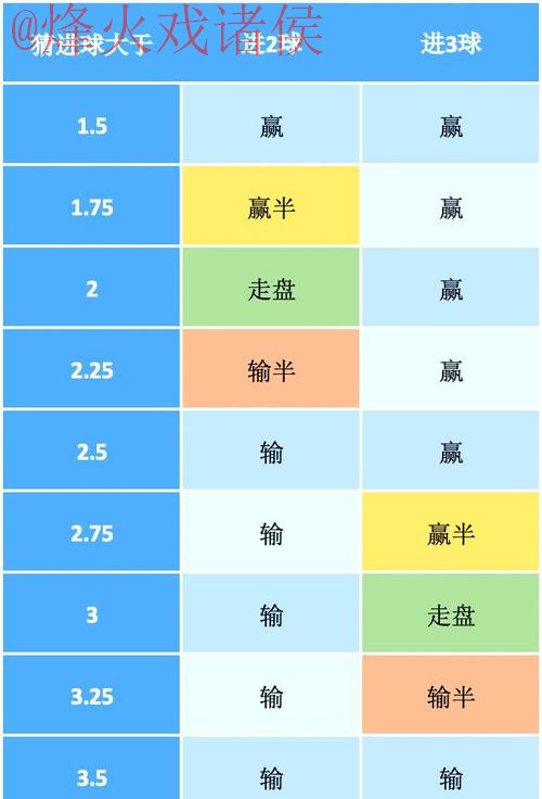 免费获取世界杯盘口分析秘籍 免费获取世界杯盘口分析秘籍